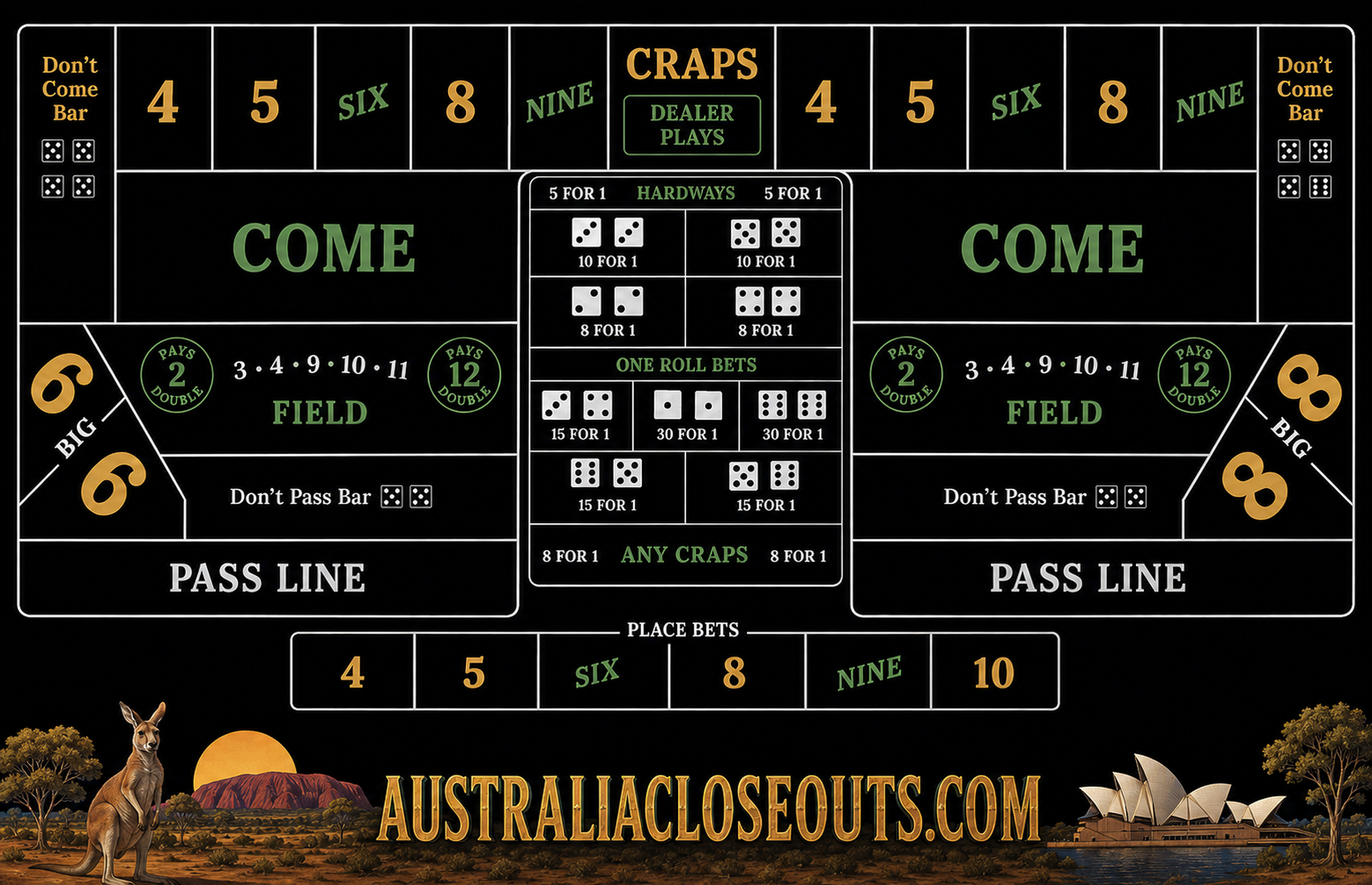 Australia Closeouts CRAPS