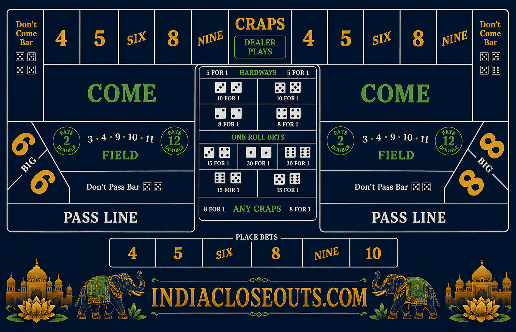 India Closeouts CRAPS